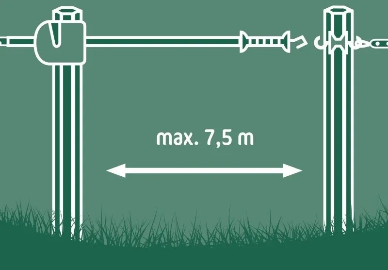 FlexiGate Seil 7,5 m