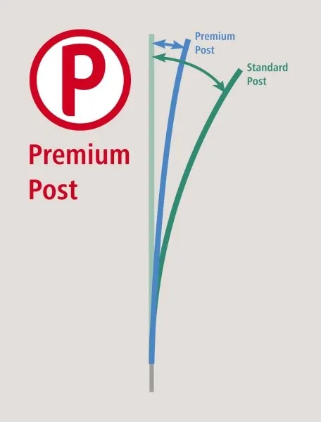 Geflügel/Lämmernetz Premium grün, nicht elektrifizierbar - 50 m, Einzelspitze