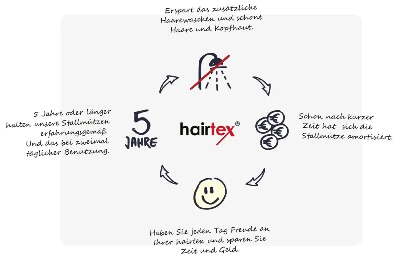 Hairtex Stall-Mütze mit Gummizug