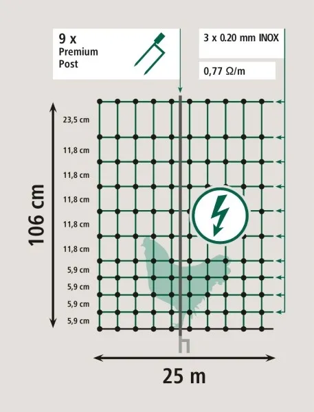Geflügelnetz Premium, grün,25m 106cm, Doppelspitze, elektrif.
