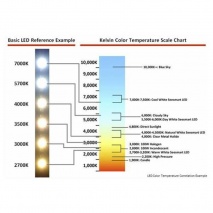 LED Armatur 120 cm, 1 x 14Watt